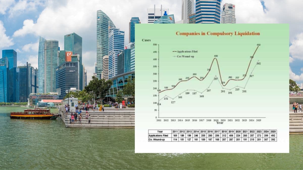 Forced company liquidations sg.jpg