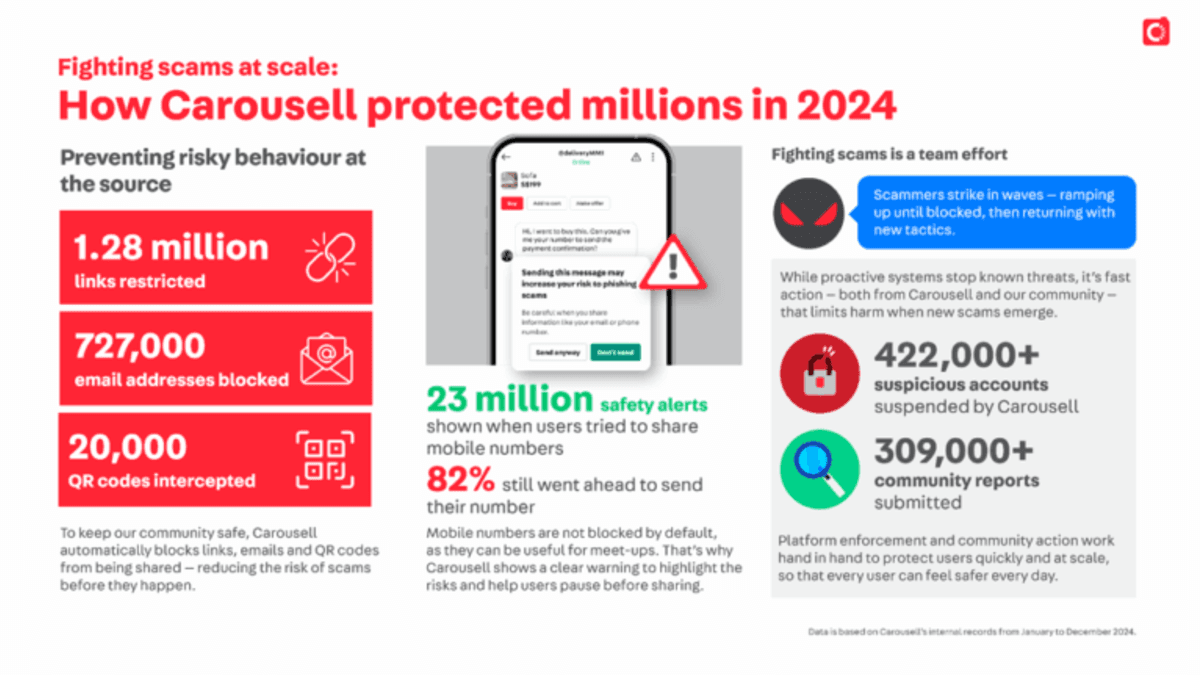 Carousell 2024 scam.png