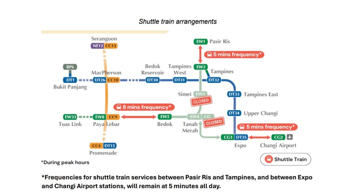 EWL Nov 2025 closure.jpg