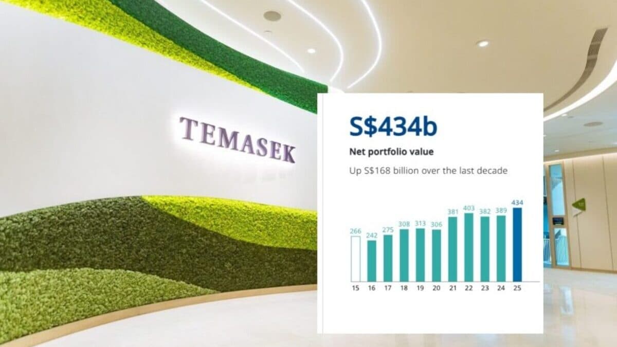 Temasek Holdings 2025.jpg